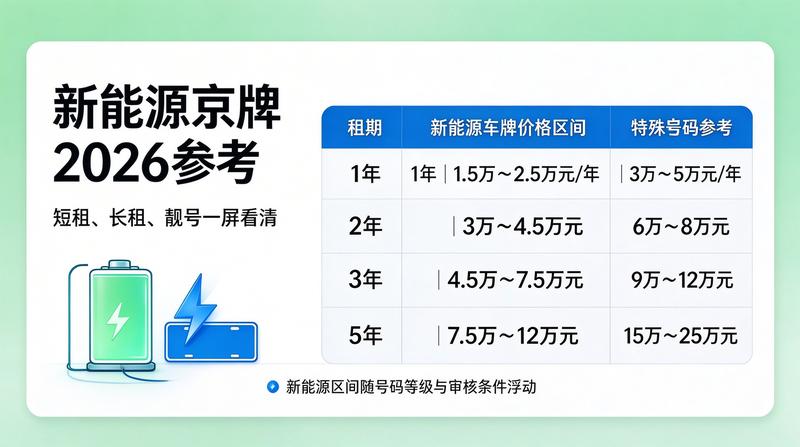 北京市车辆指标新政策